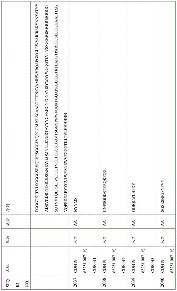 Figure BDA0000809210010005821