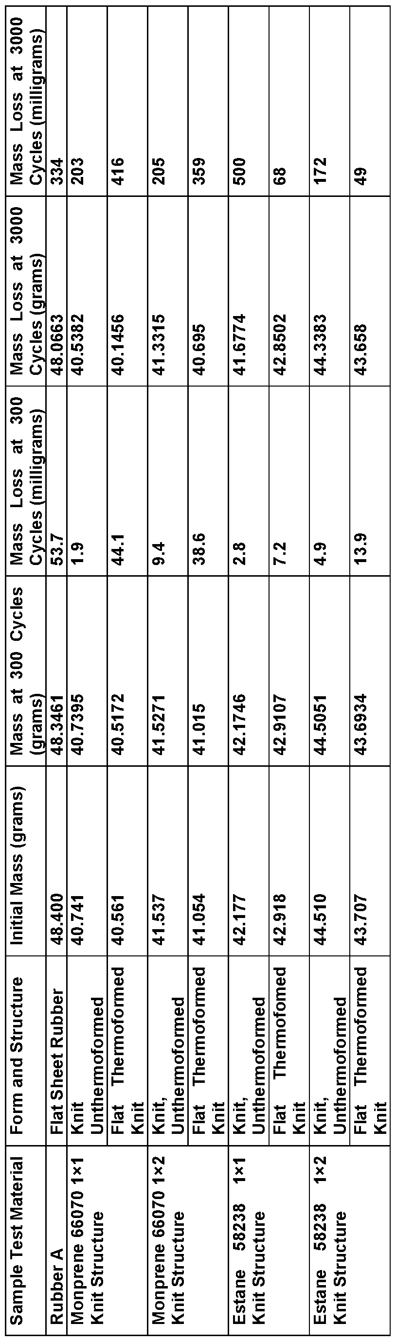 Figure imgf000132_0001