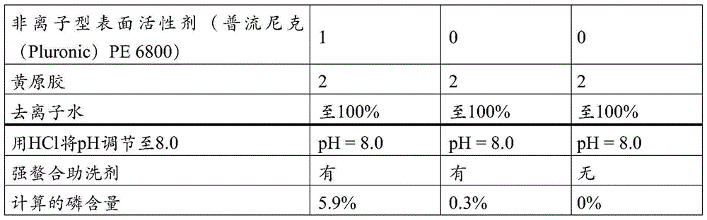 Figure BDA0000826577620000281