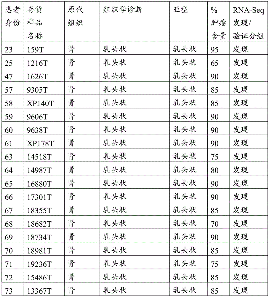 Figure BDA0001189833940001022