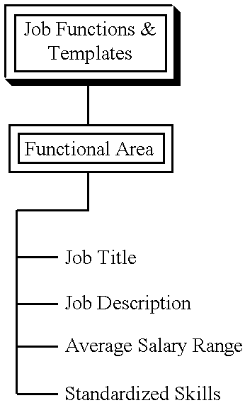 Figure US20020055870A1-20020509-C00004