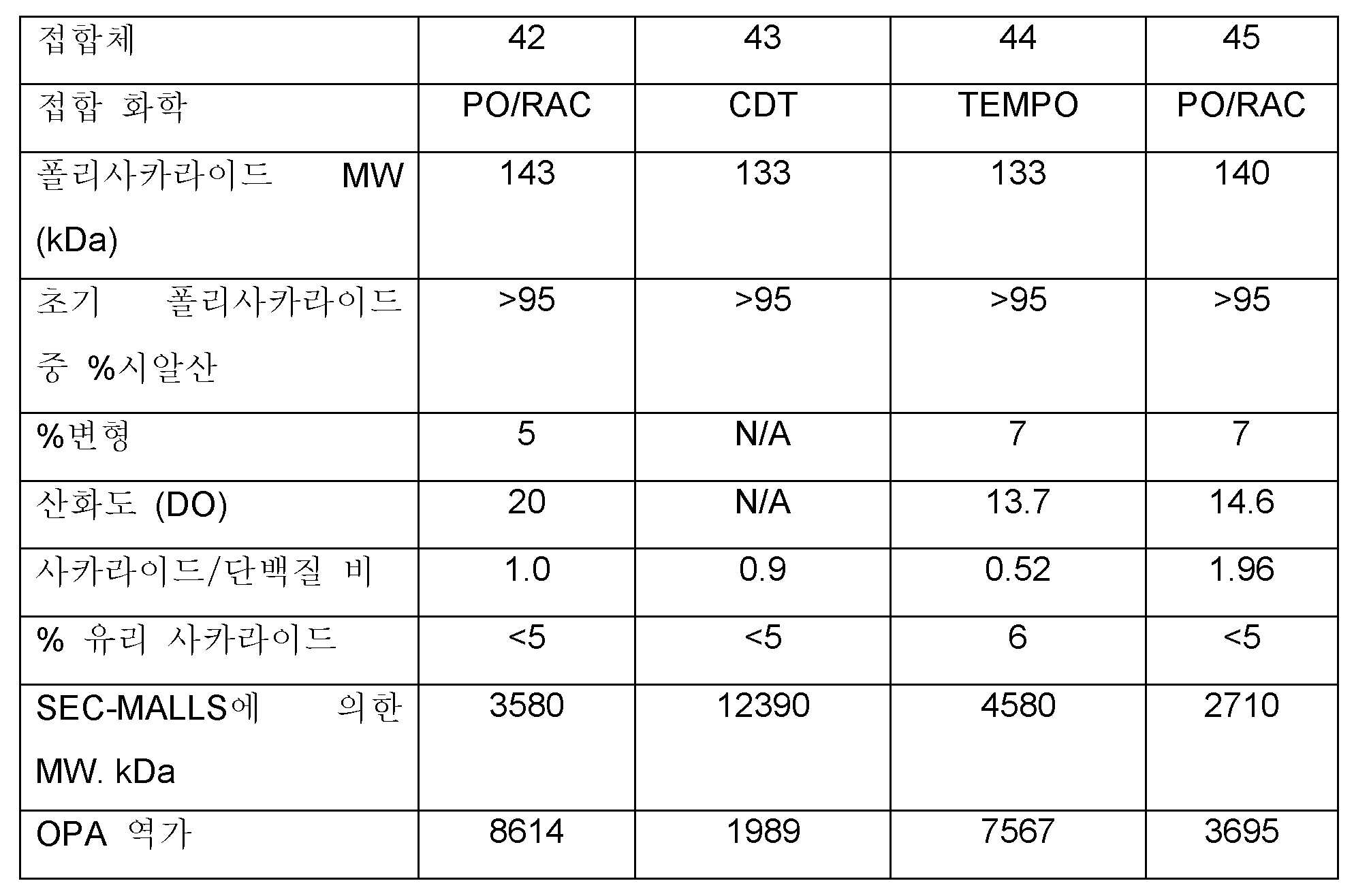 Figure 112017119035753-pct00042