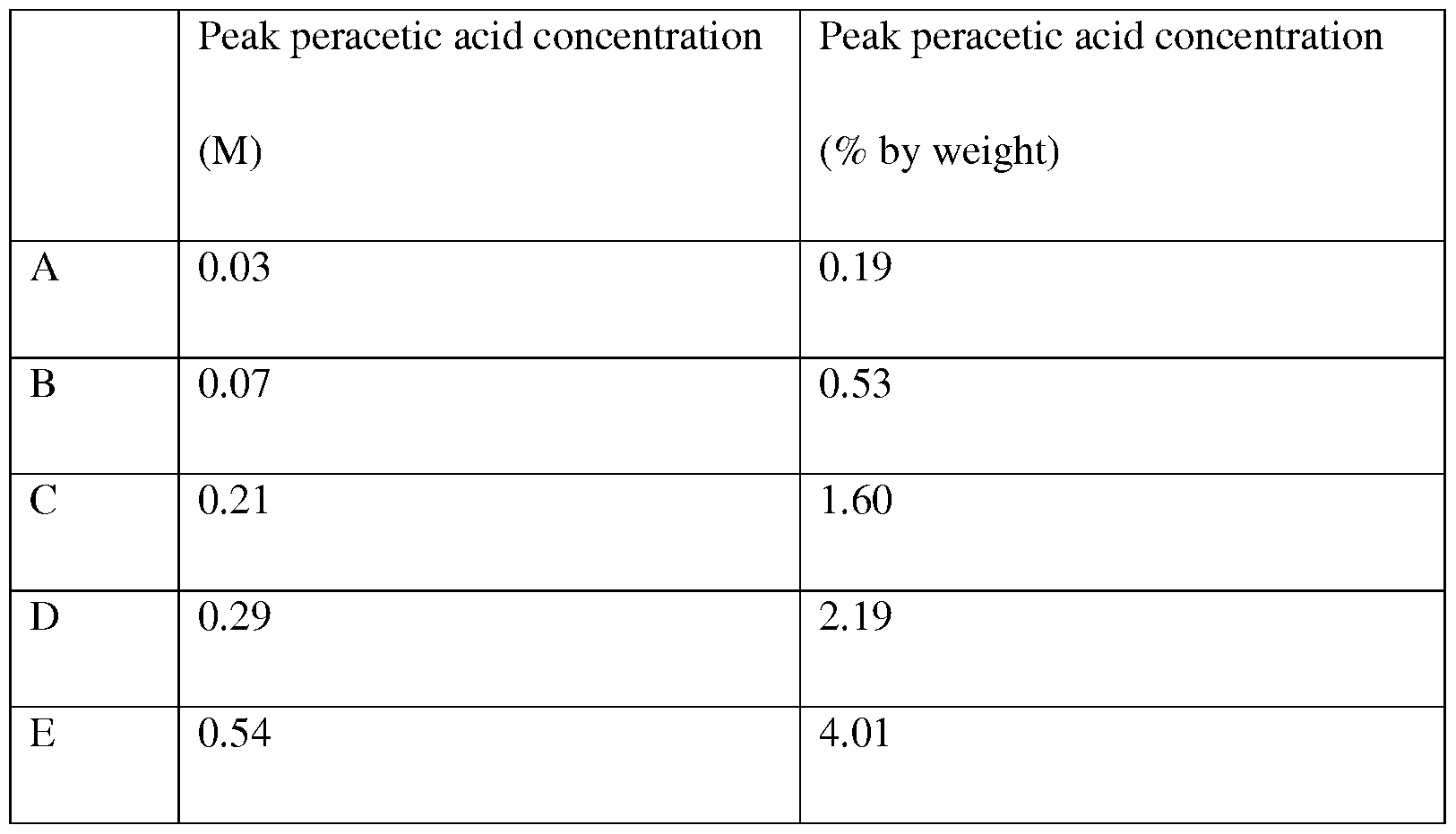 Figure imgf000054_0001