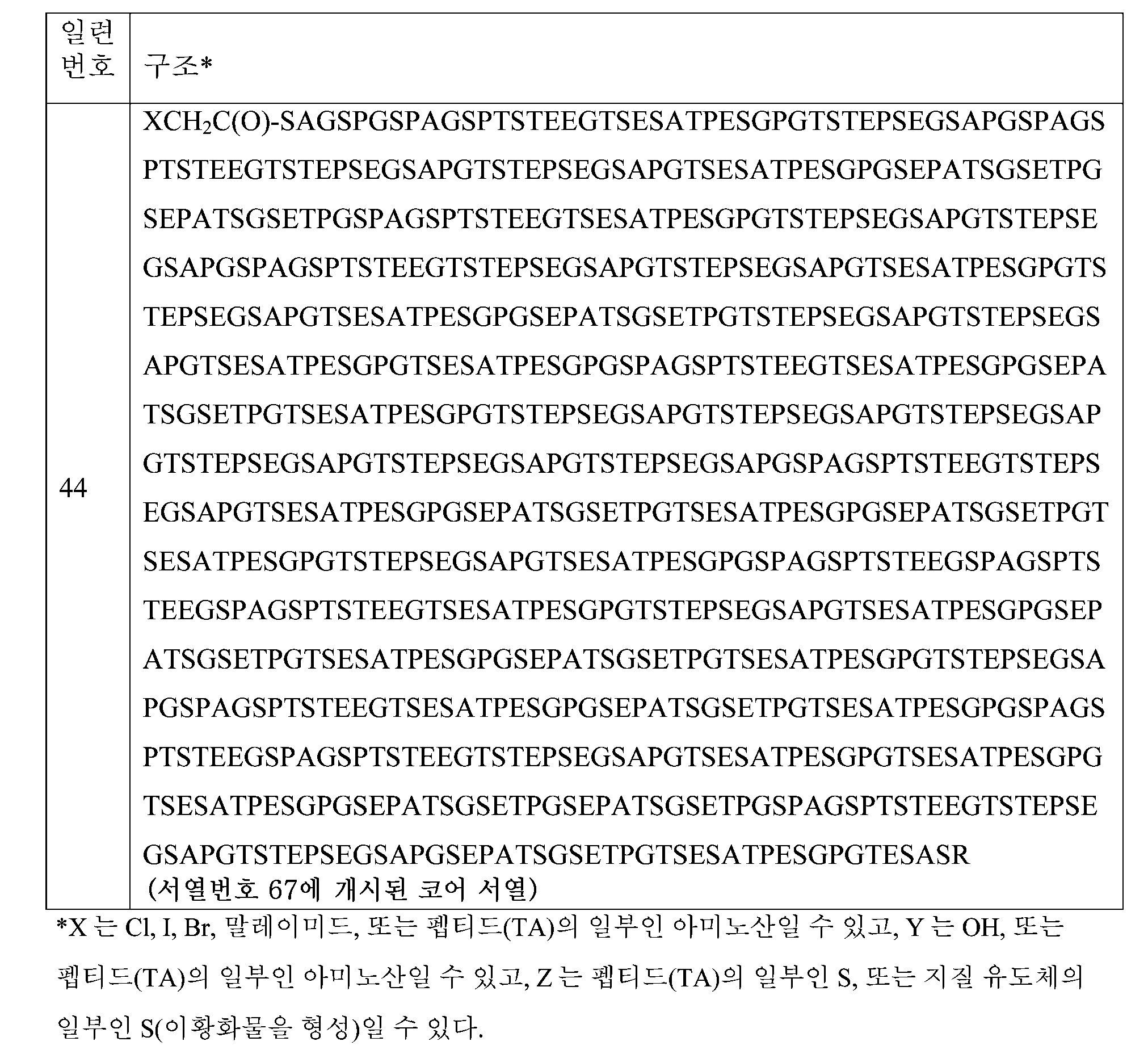 Figure 112016037469617-pct00141