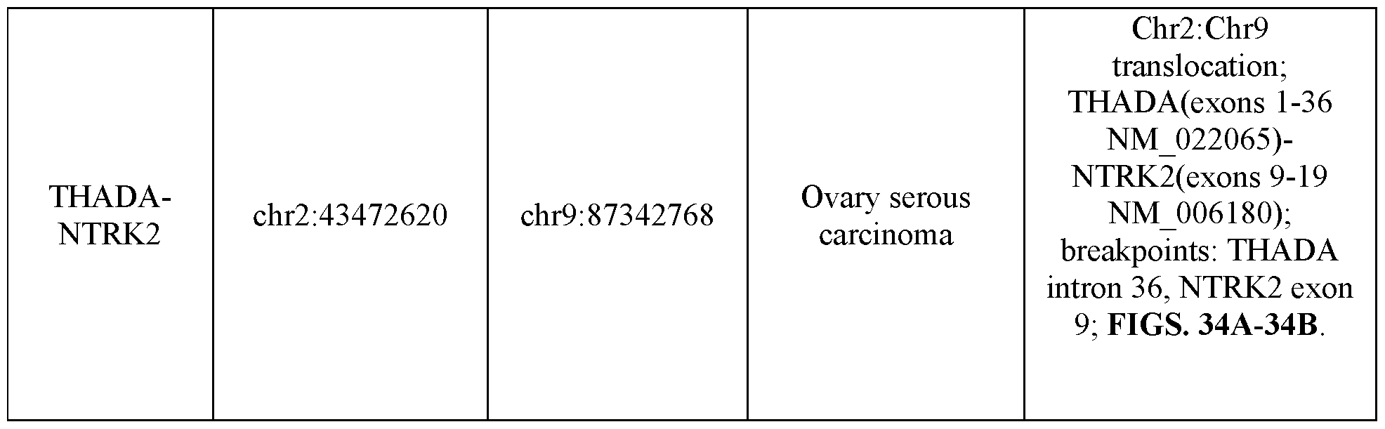 Figure imgf000131_0001