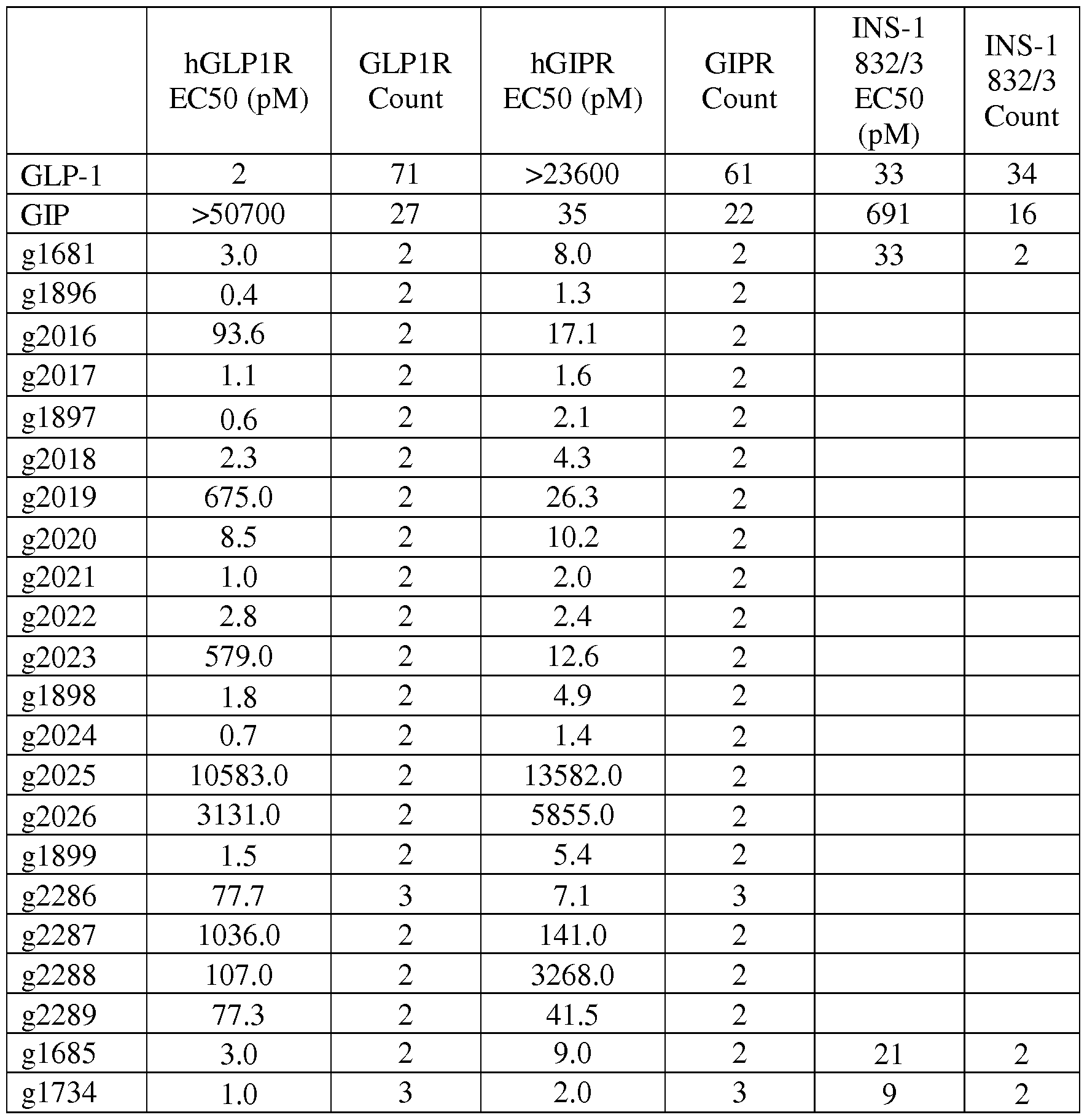 Figure imgf000086_0001