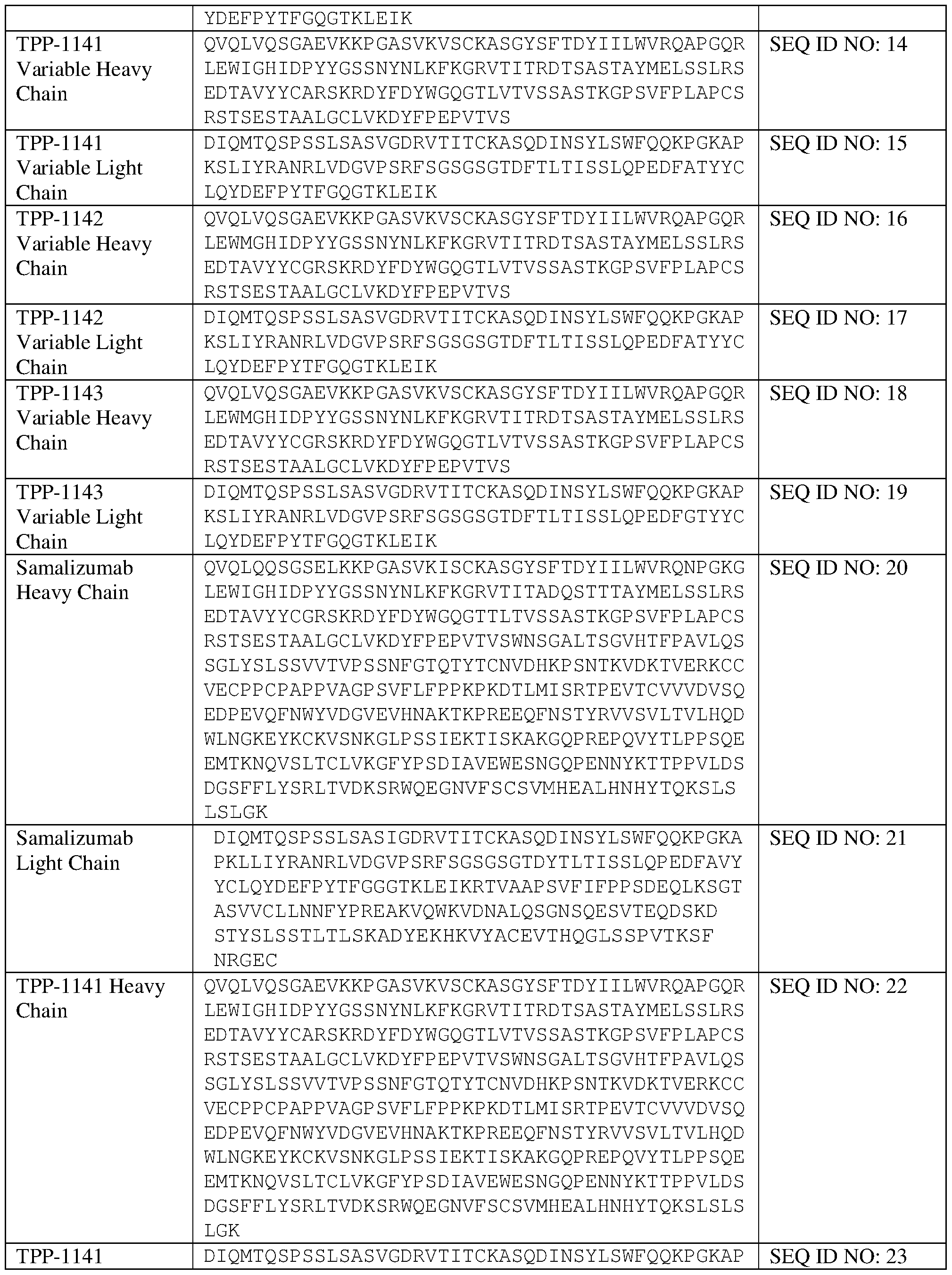 Figure imgf000077_0001