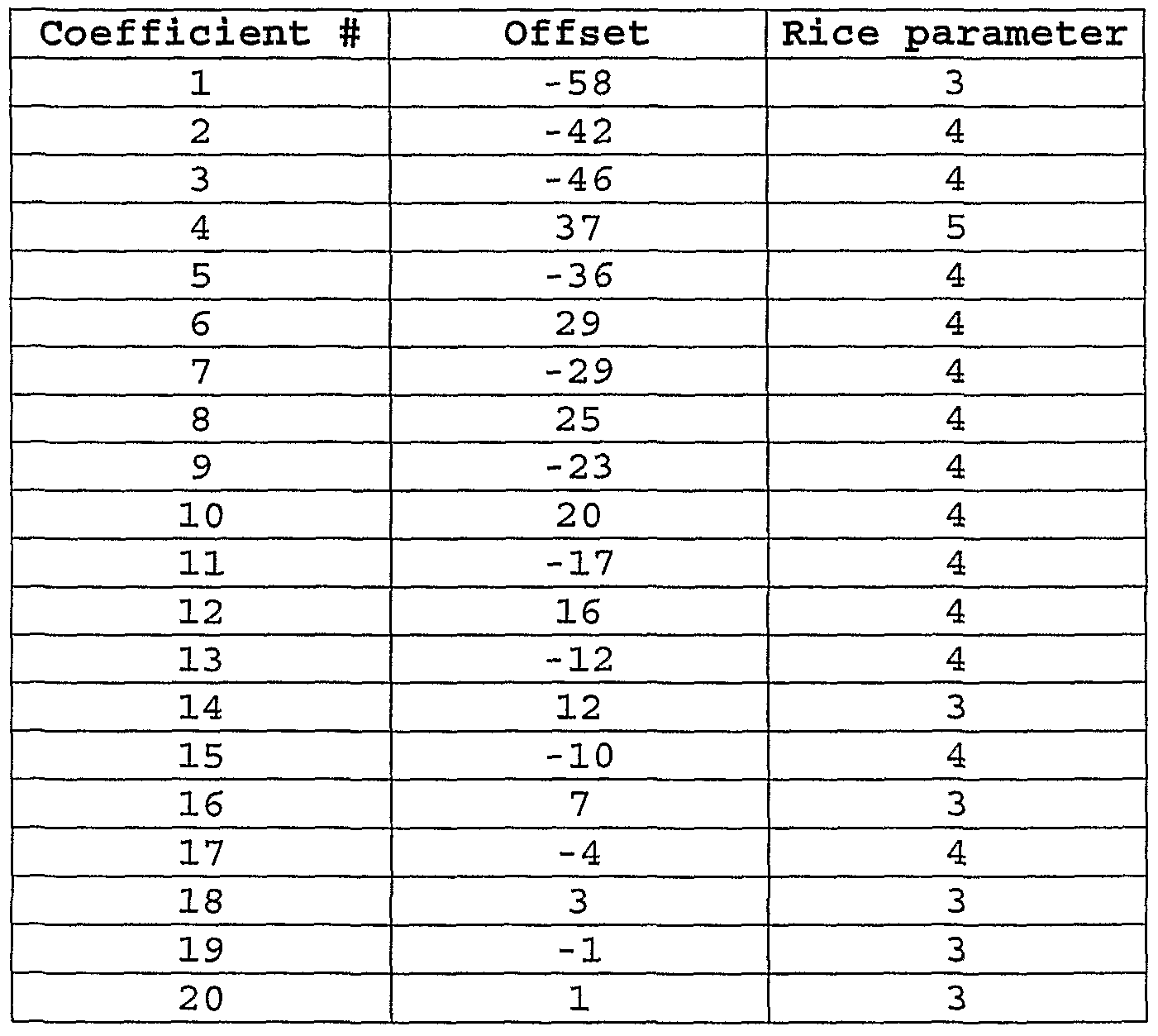 Figure imgf000044_0002