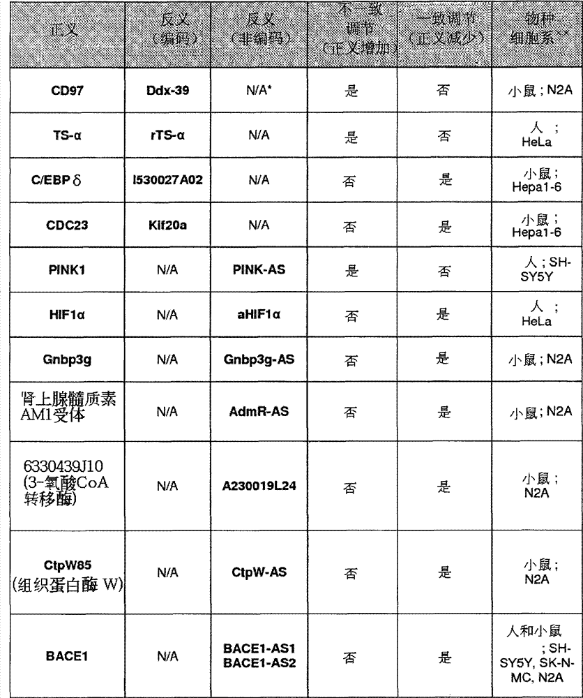 Figure G2006800535397D00821