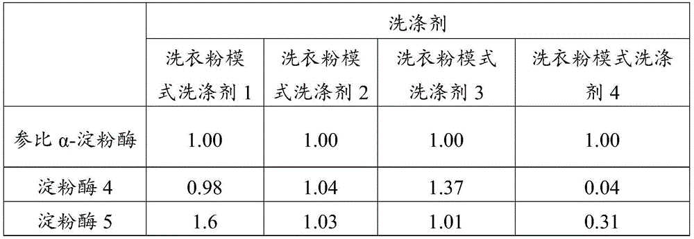 Figure BDA0003099639900000802