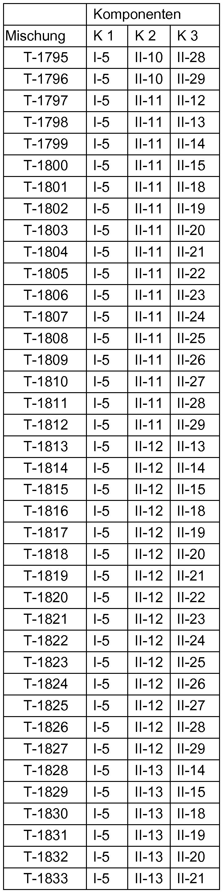 Figure imgf000108_0001