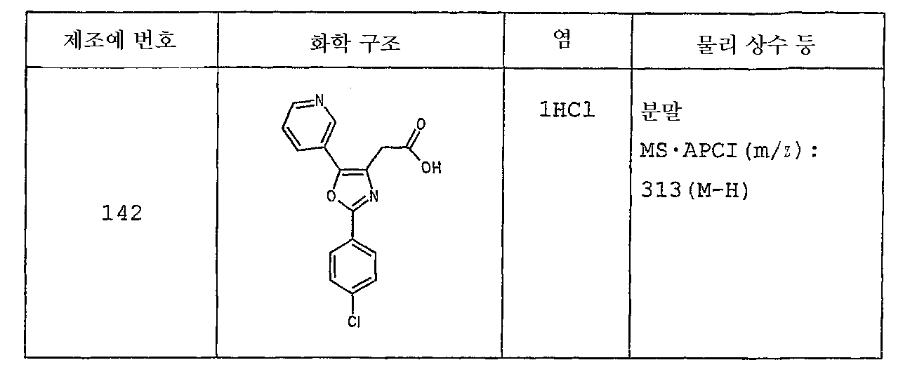 Figure 112003038341411-pct00044