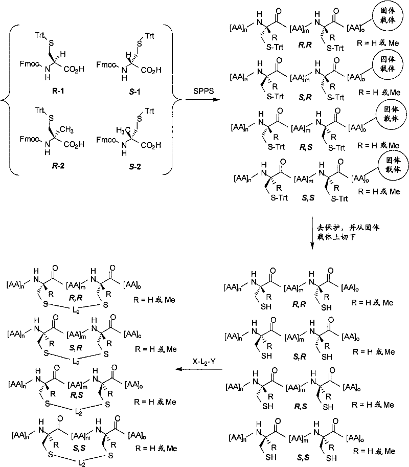 Figure BPA00001350912100521