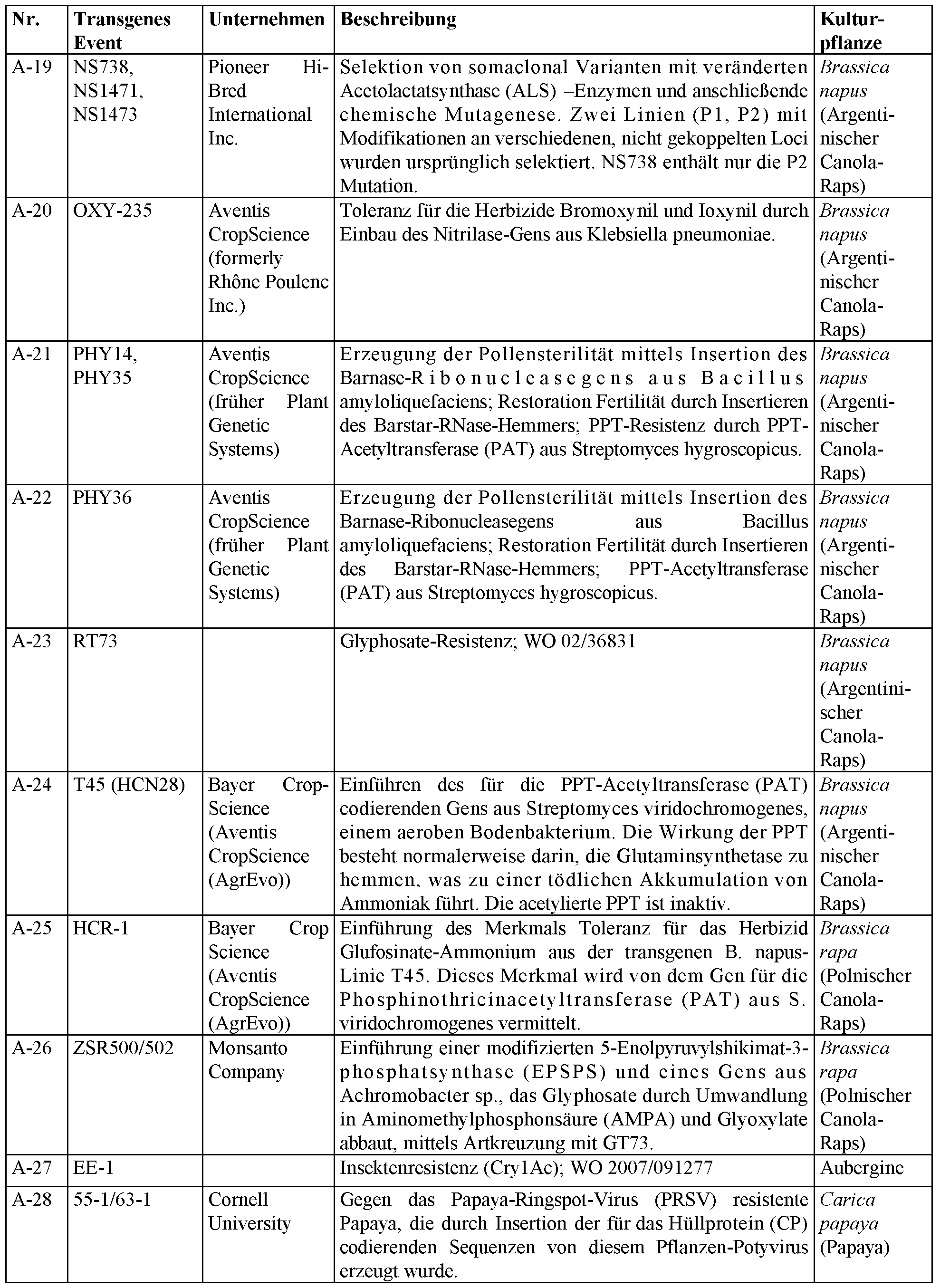 Figure imgf000034_0001