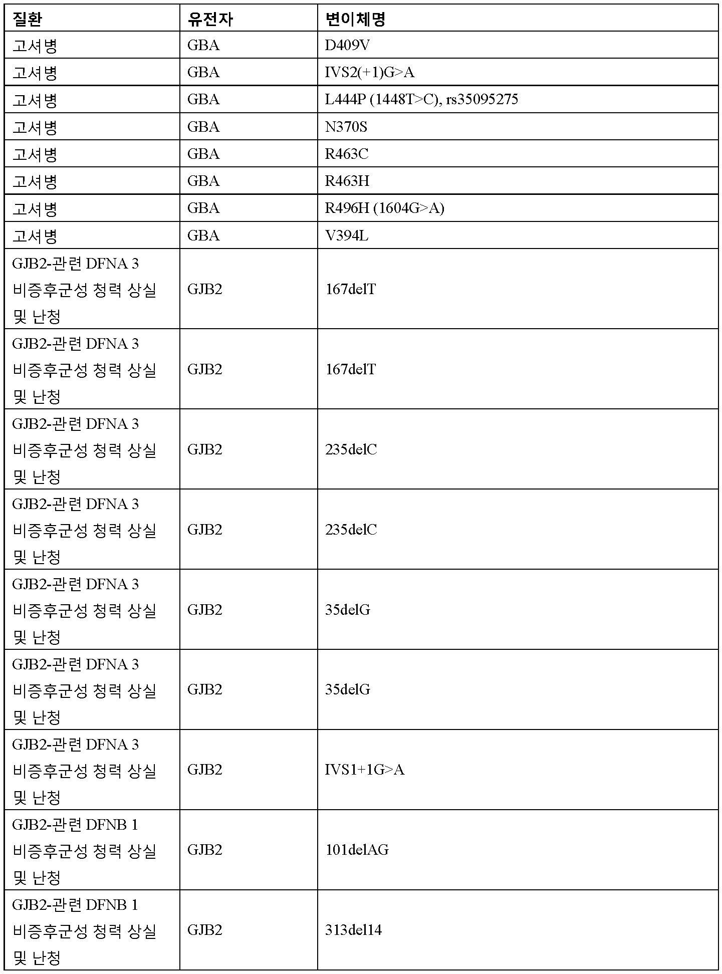 Figure 112016065801685-pct00019