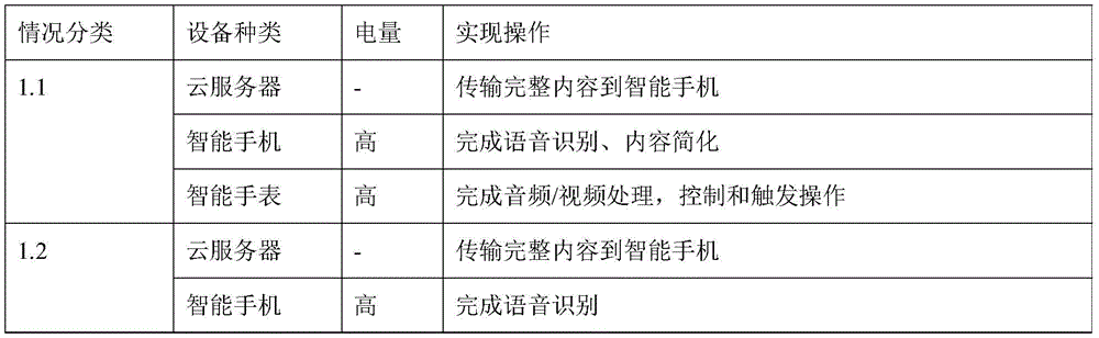 Figure GDA0003579938630000644