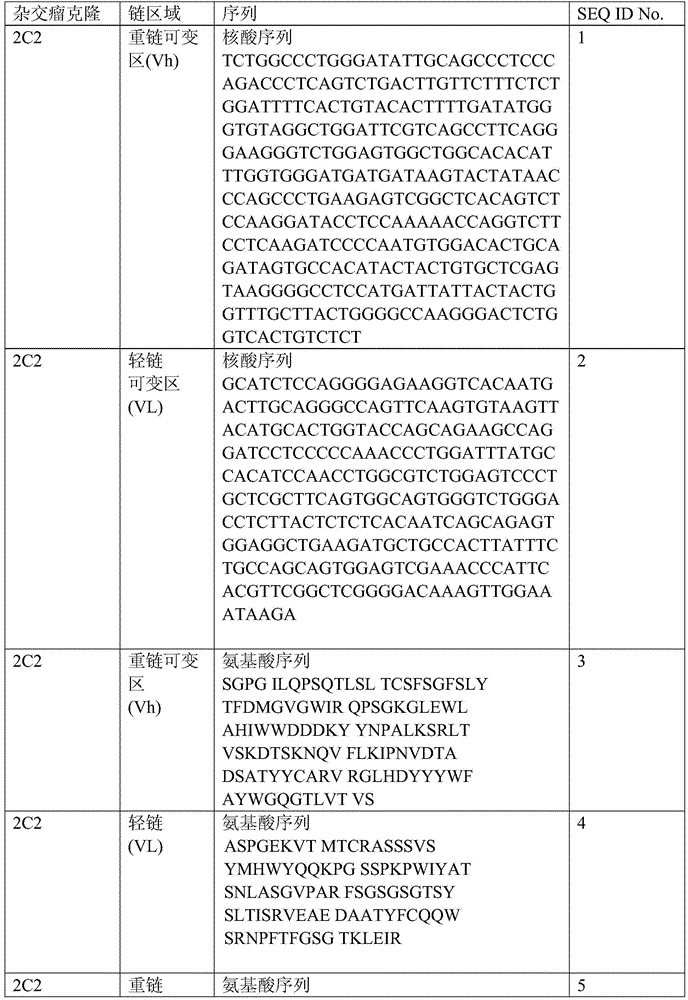 Figure BDA0001099874630000511