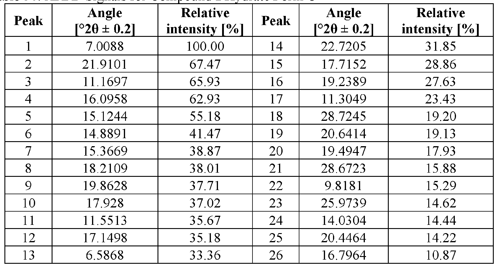 Figure imgf000143_0001