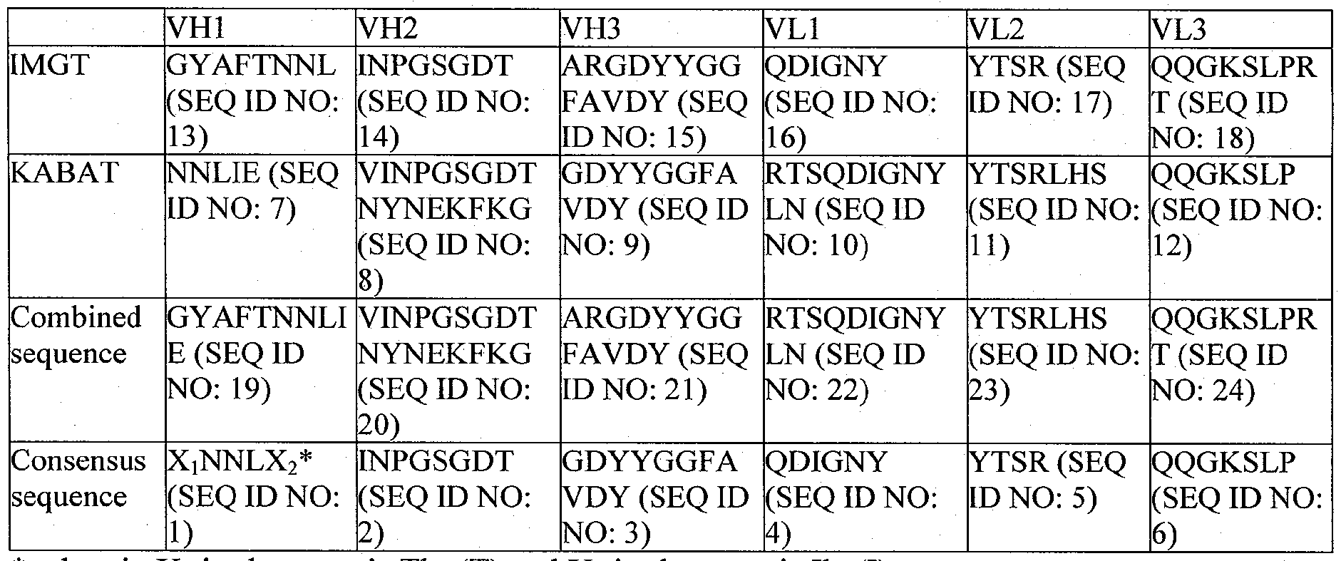 Figure imgf000038_0001