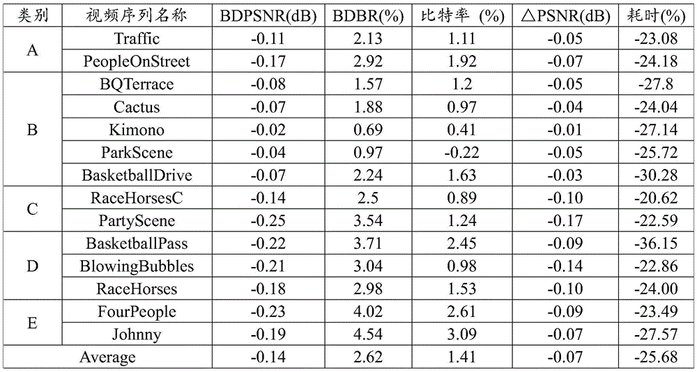 Figure BDA0002567635020000101