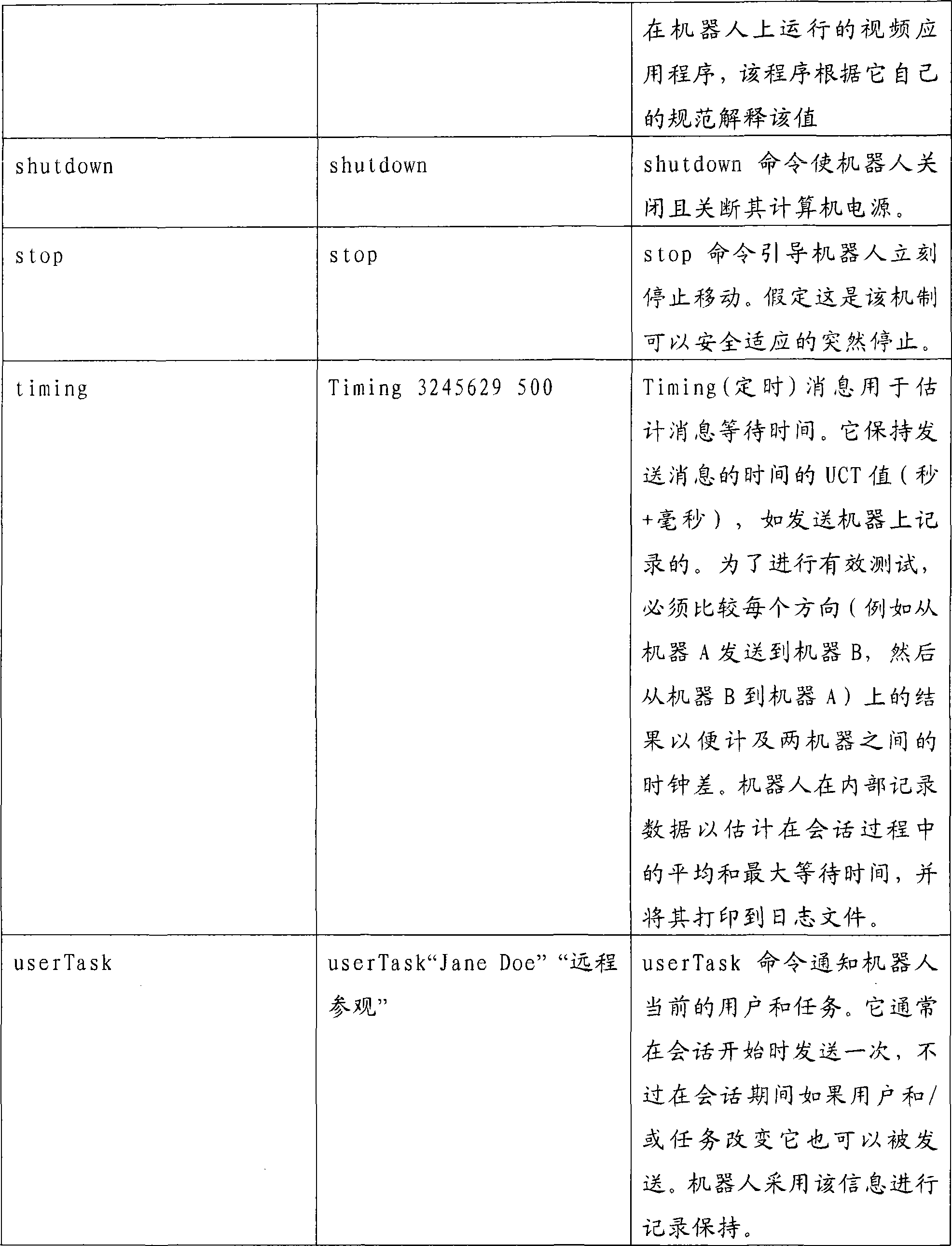 Figure A200780030406D00151