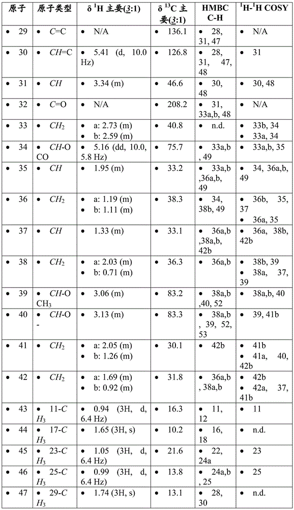 Figure BDA0001275843840001601