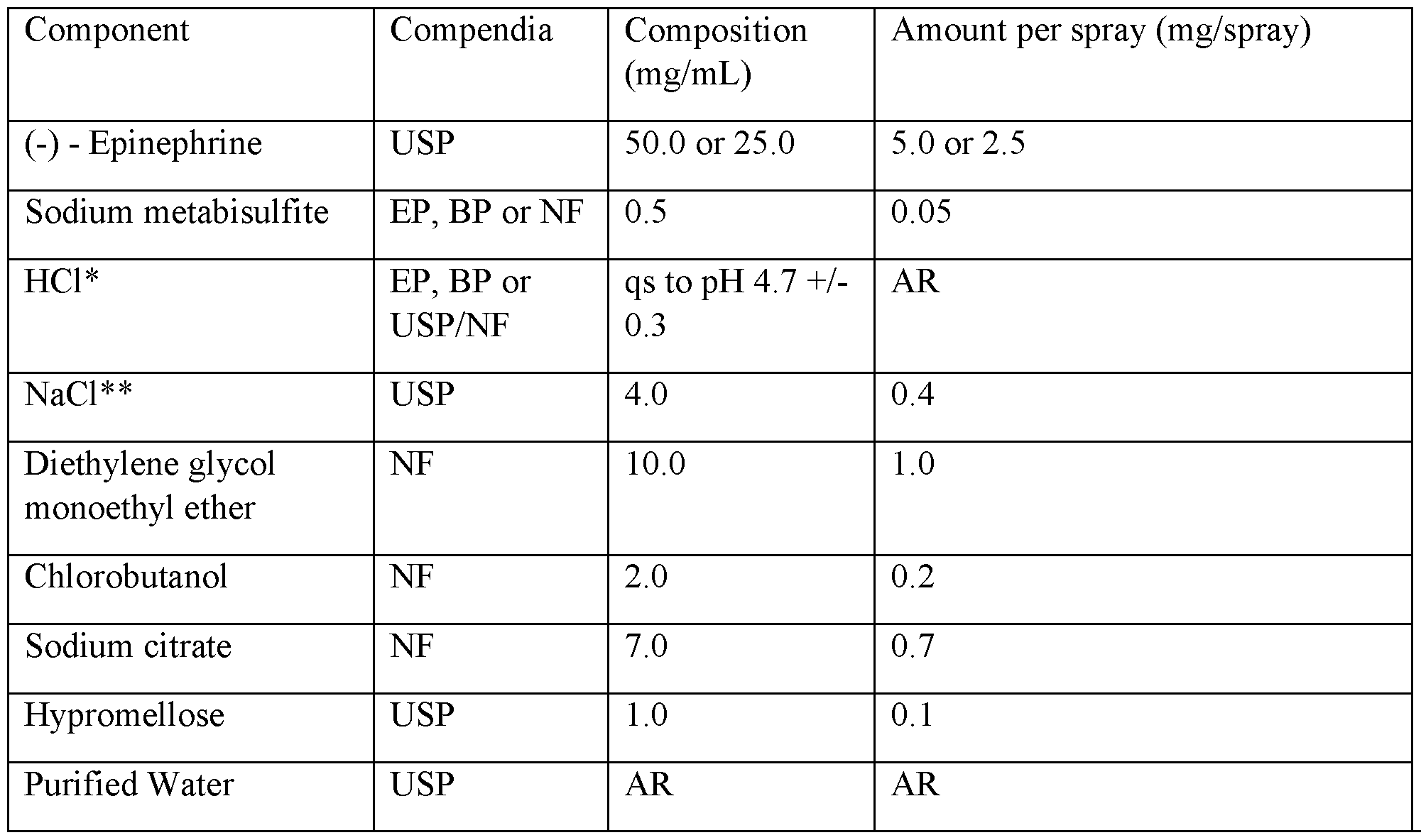 Figure imgf000129_0002