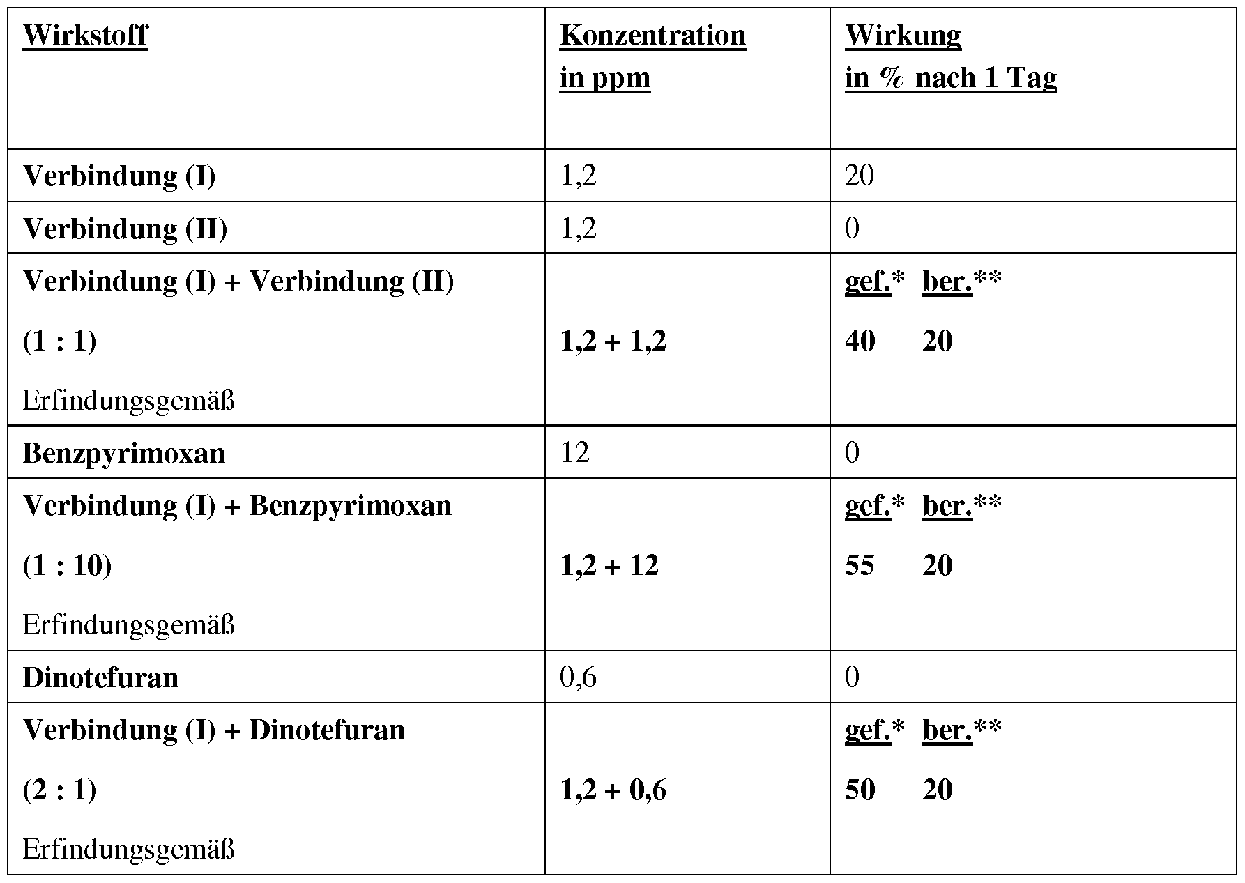 Figure imgf000030_0001
