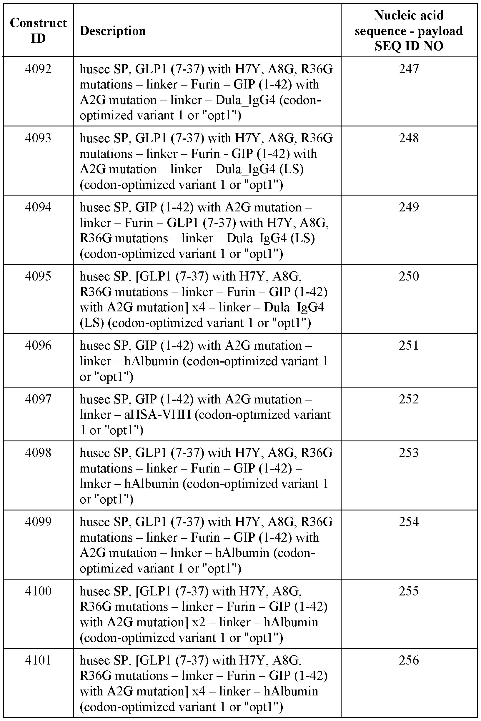 Figure imgf000262_0001