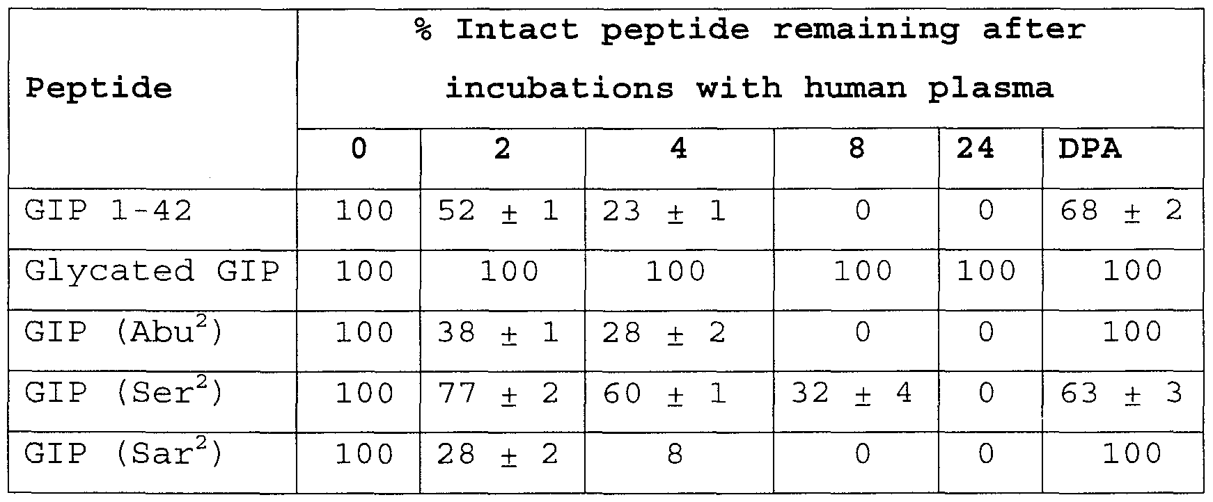 Figure imgf000034_0002