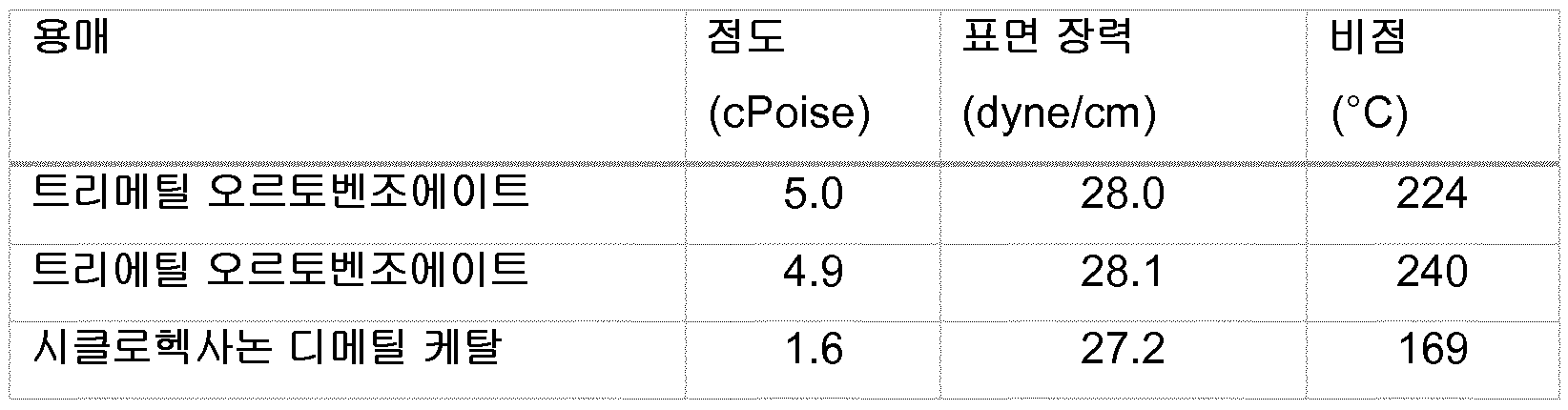 Figure 112020015529716-pct00048