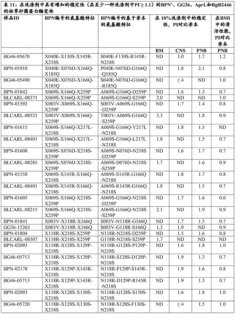 Figure BDA0002503428990001191