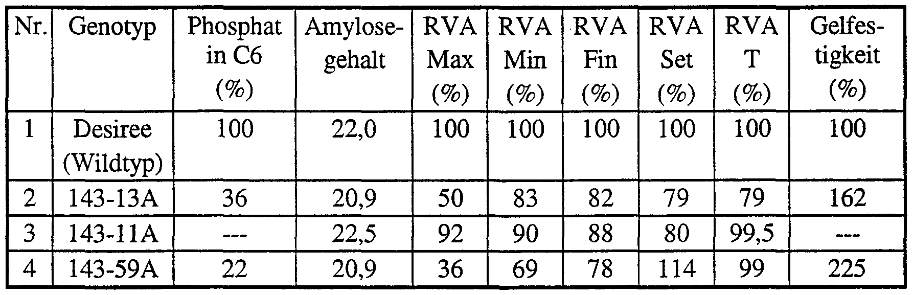Figure imgf000066_0001