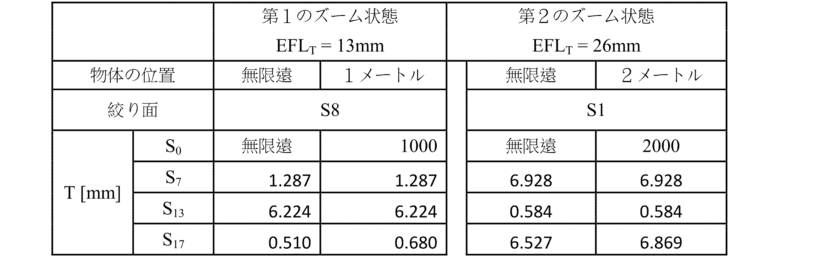 Figure 0007252247000024