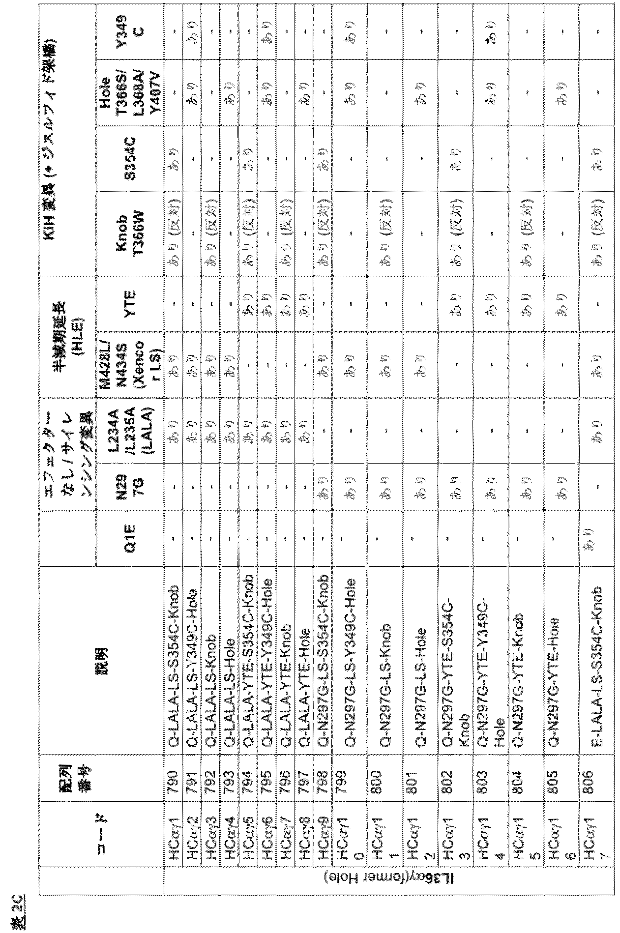 Figure 2023531222000043