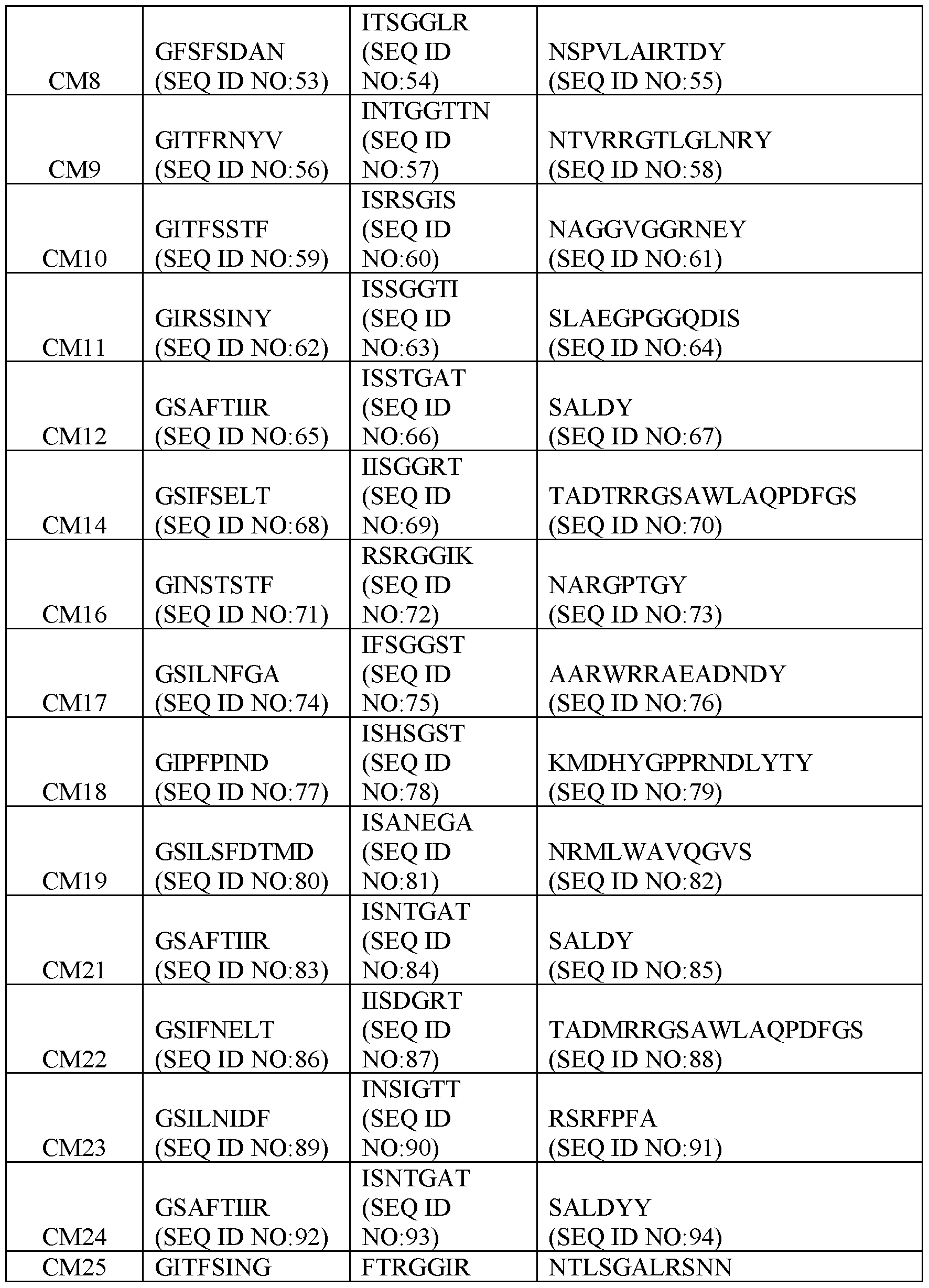 Figure imgf000038_0001