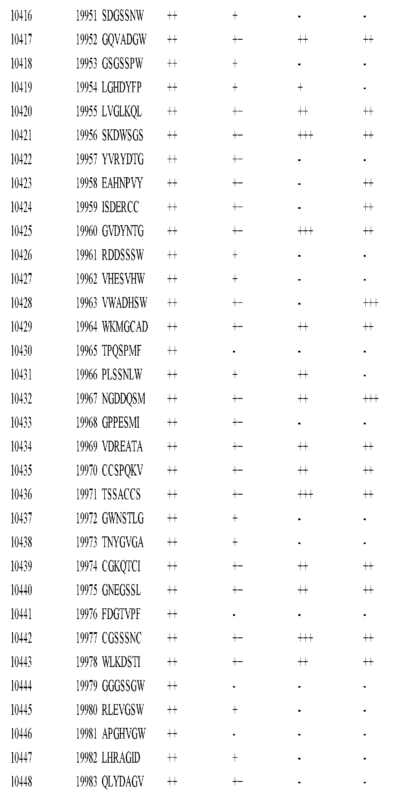Figure imgf000462_0001