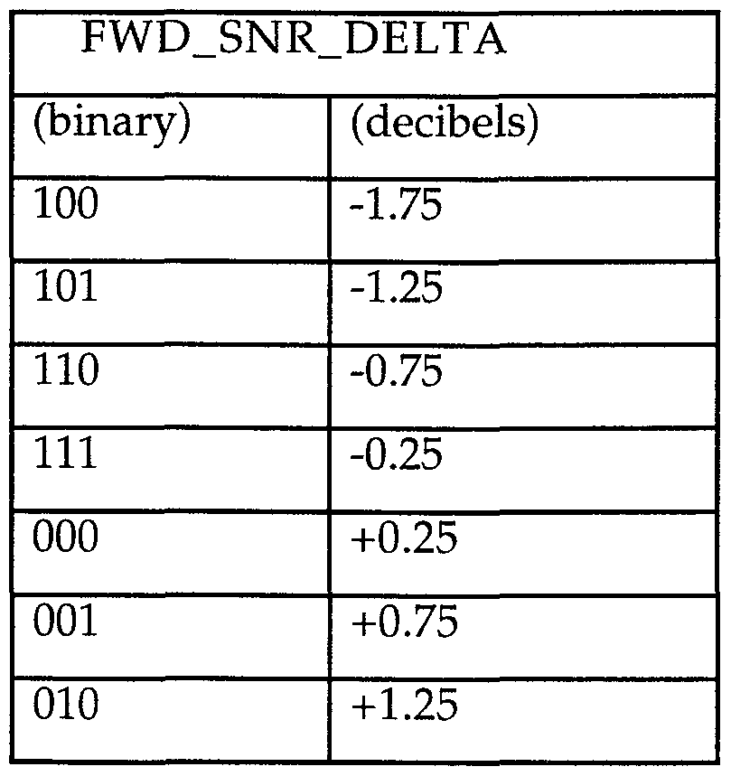 Figure imgf000032_0002