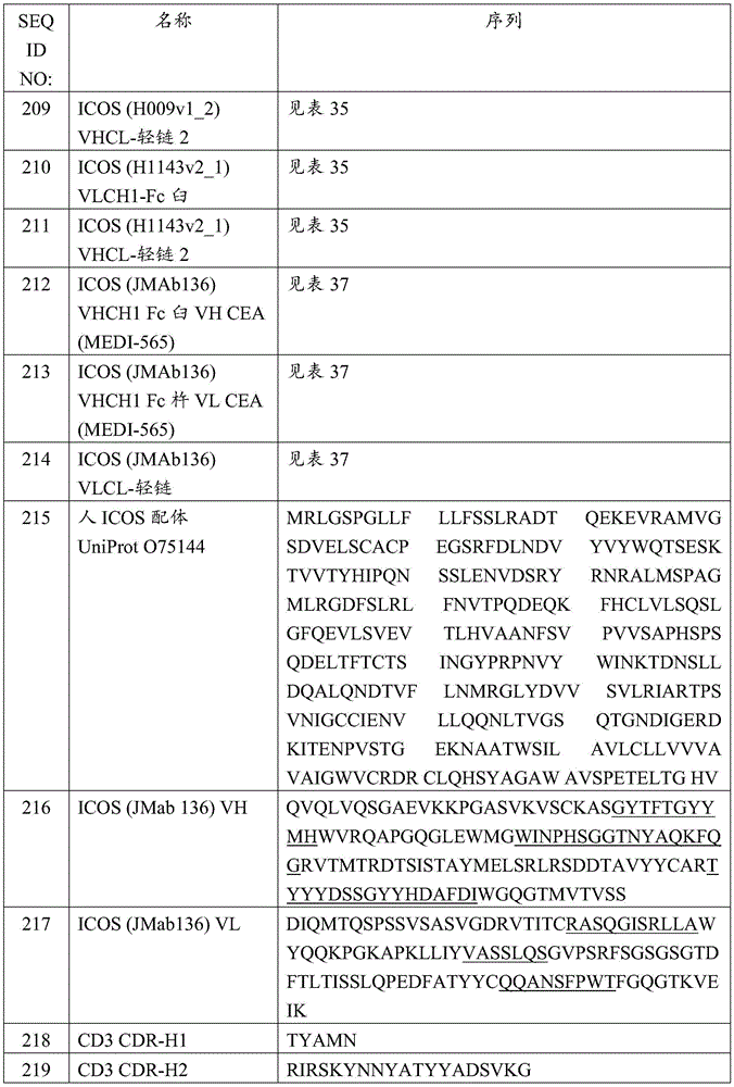 Figure GDA0003622242590001111
