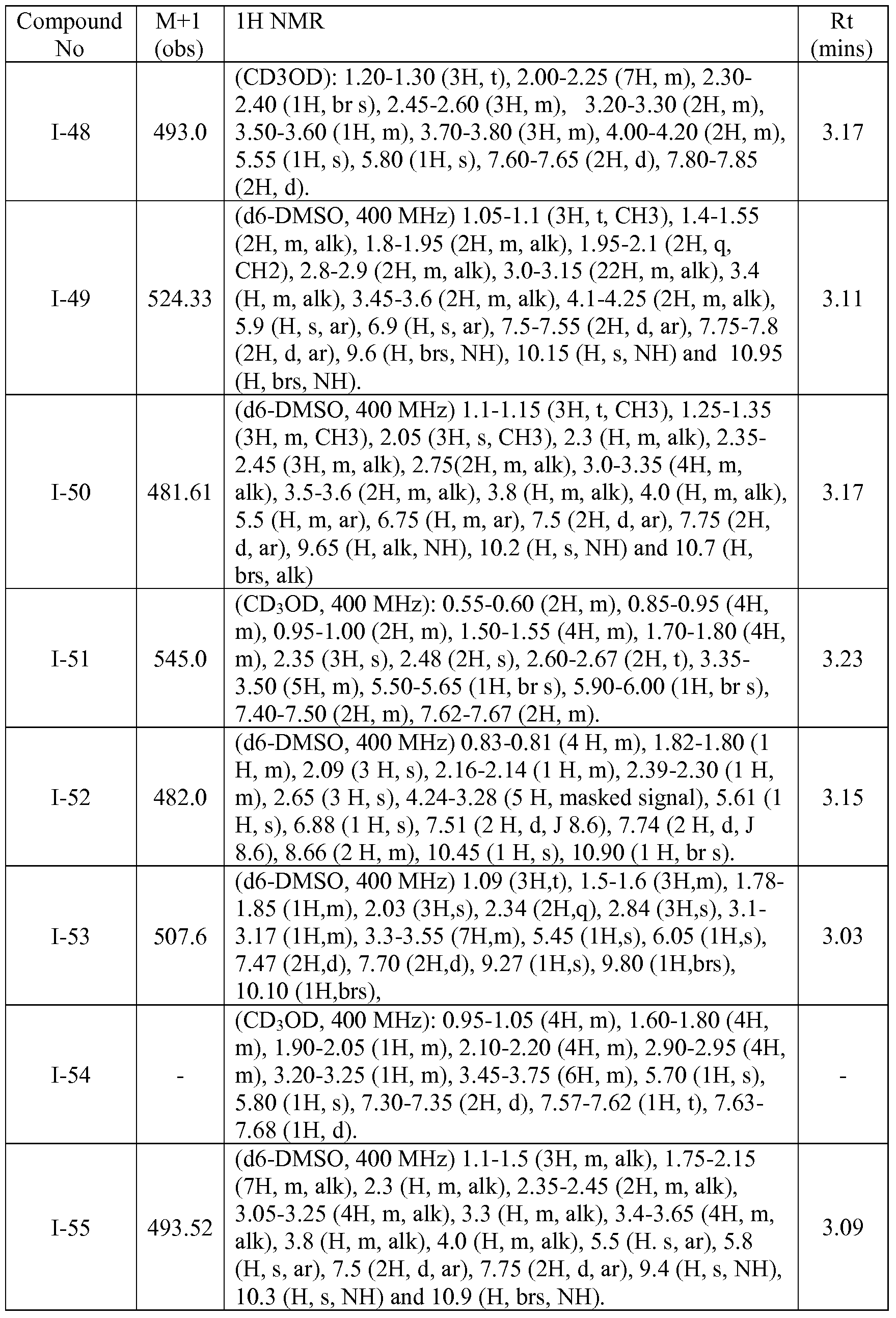 Figure imgf000075_0001