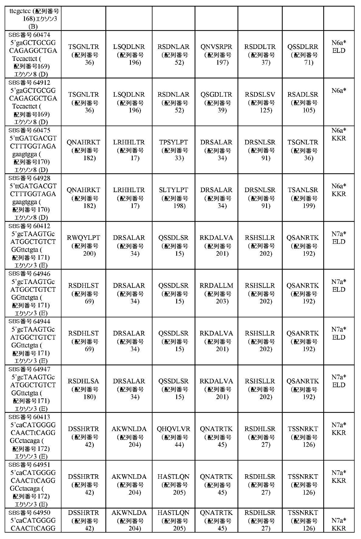 Figure 0007256739000011