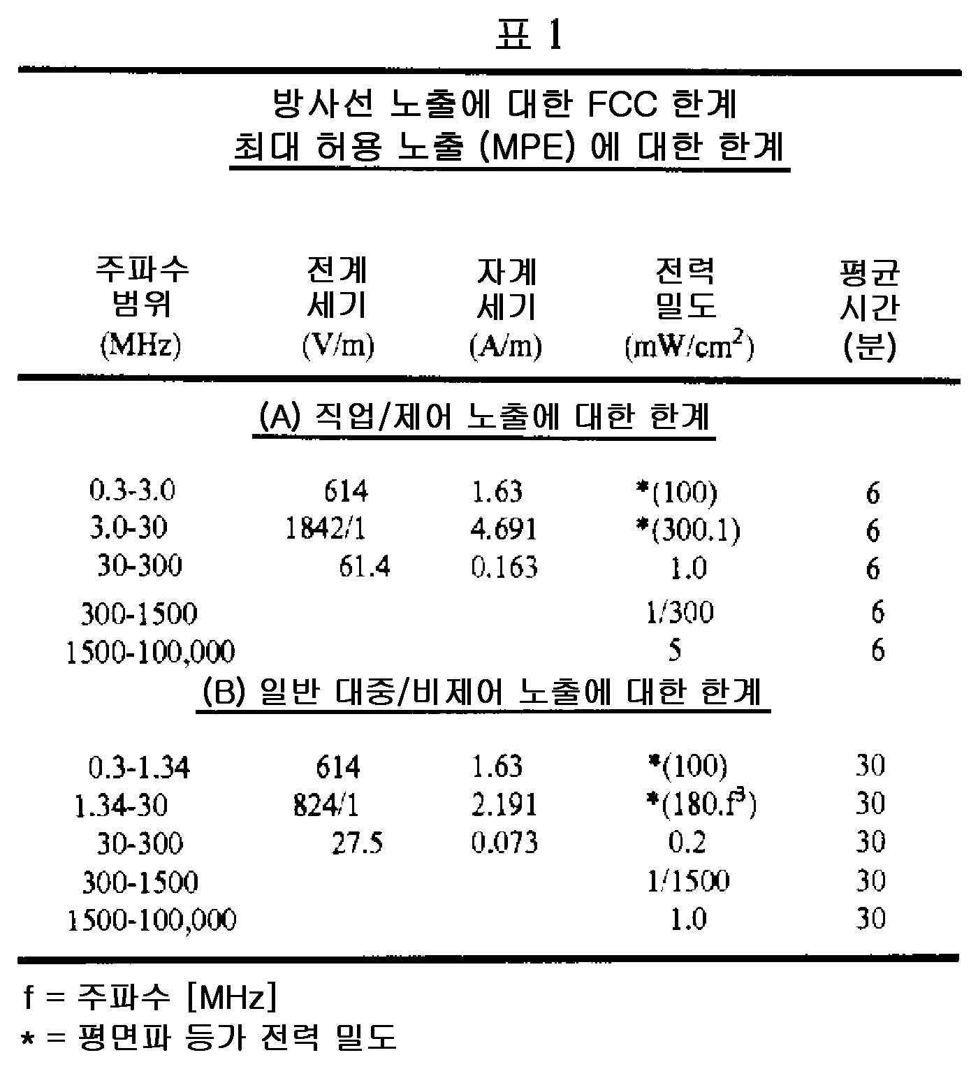 Figure 112012100600453-pat00002