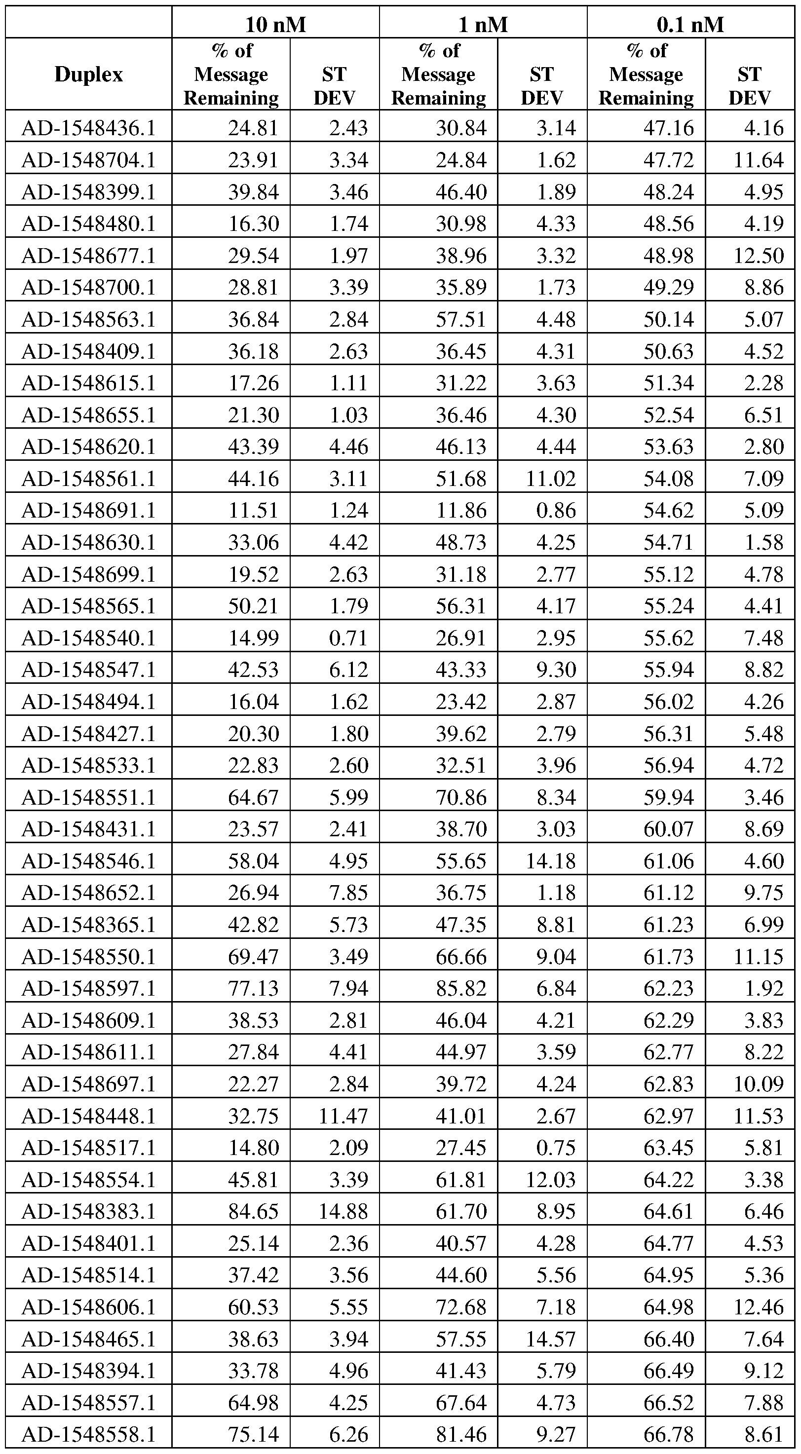 Figure imgf000187_0001