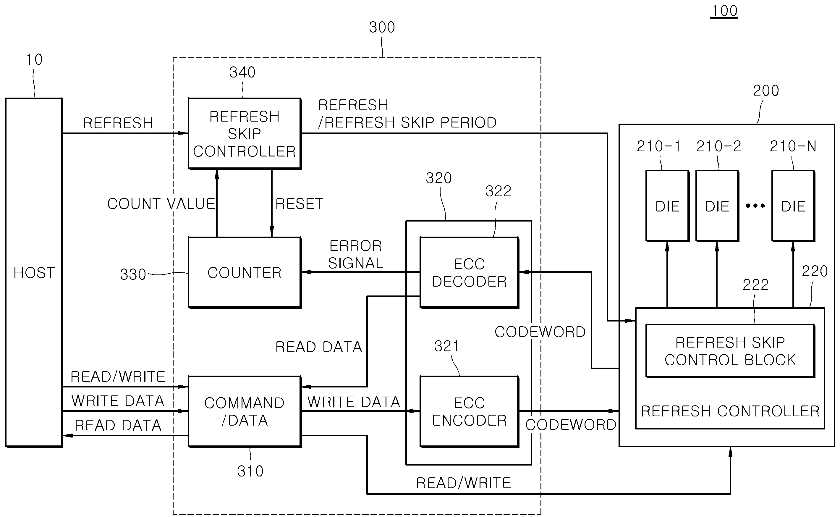 Figure R1020170140520