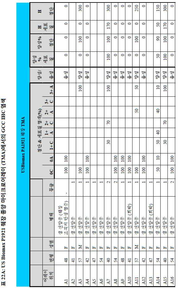 Figure 112014113174916-pct00064