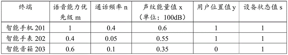 Figure BDA0002095495100000231