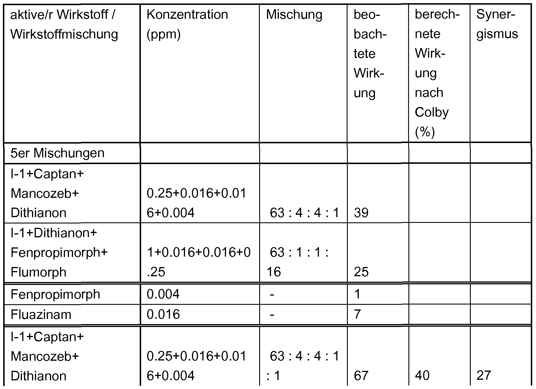Figure imgf000283_0002