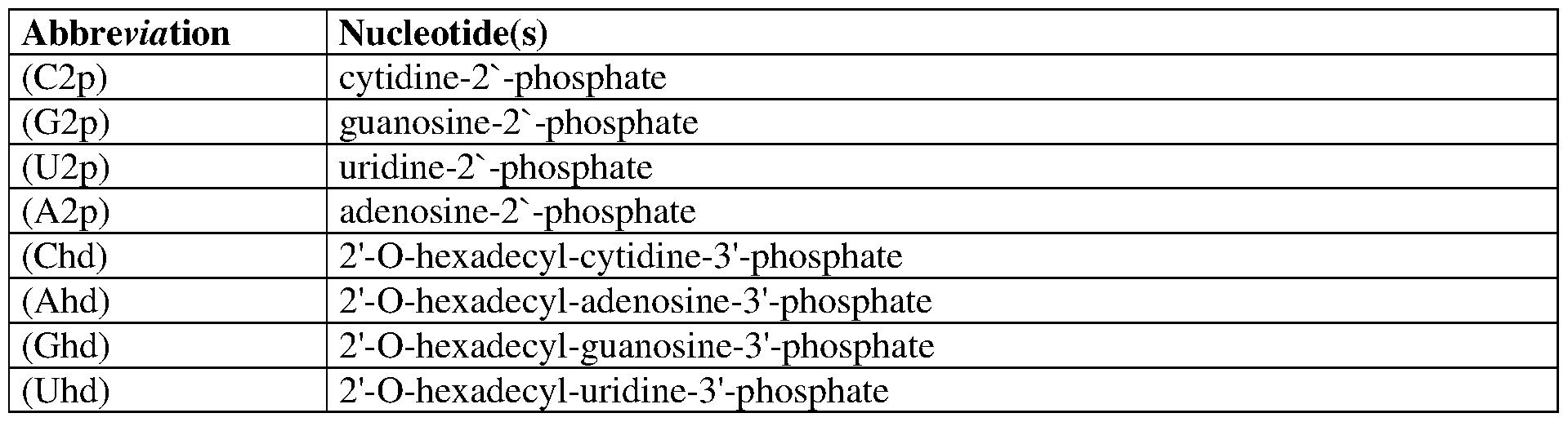 Figure imgf000149_0001