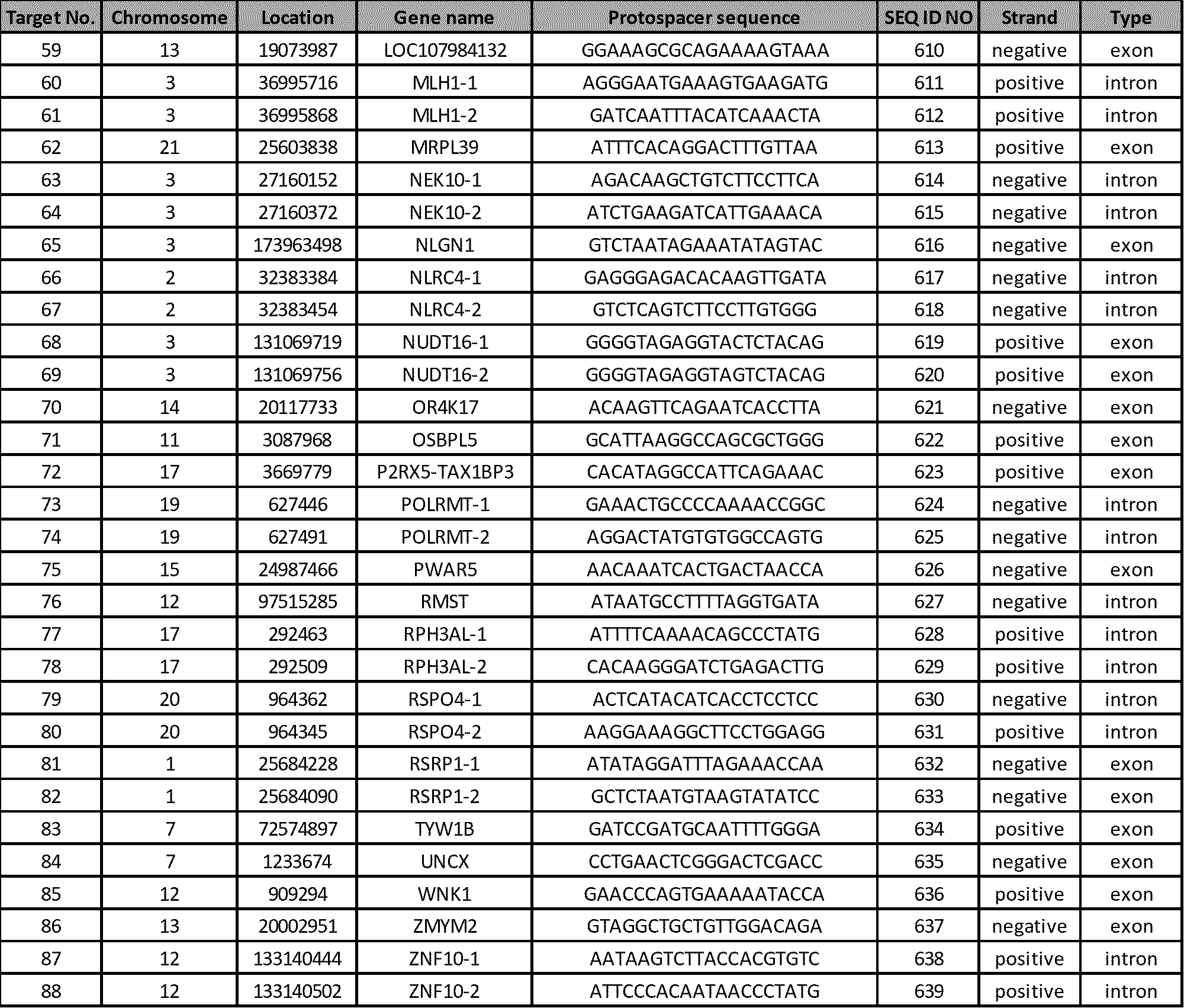 Figure 112022042987615-pat00022