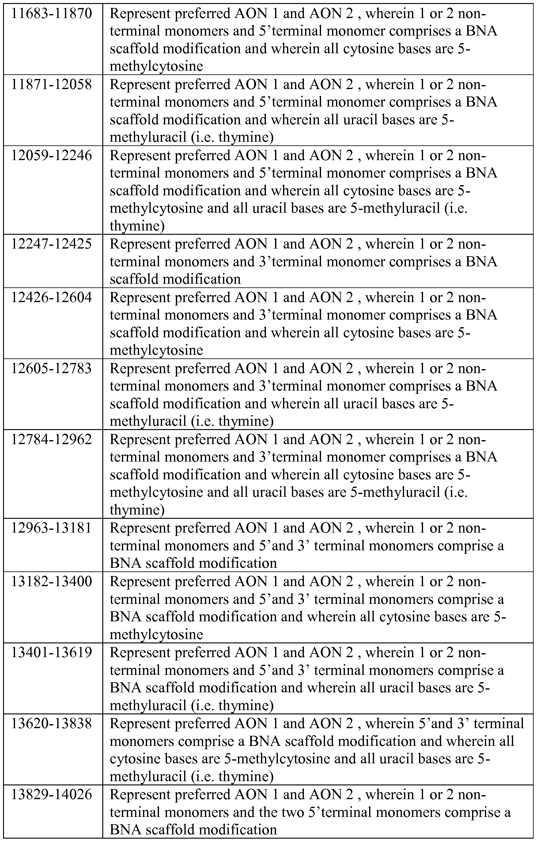 Figure imgf000131_0001